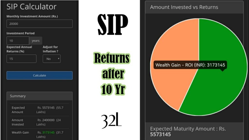 Systematic Investment plan-sip