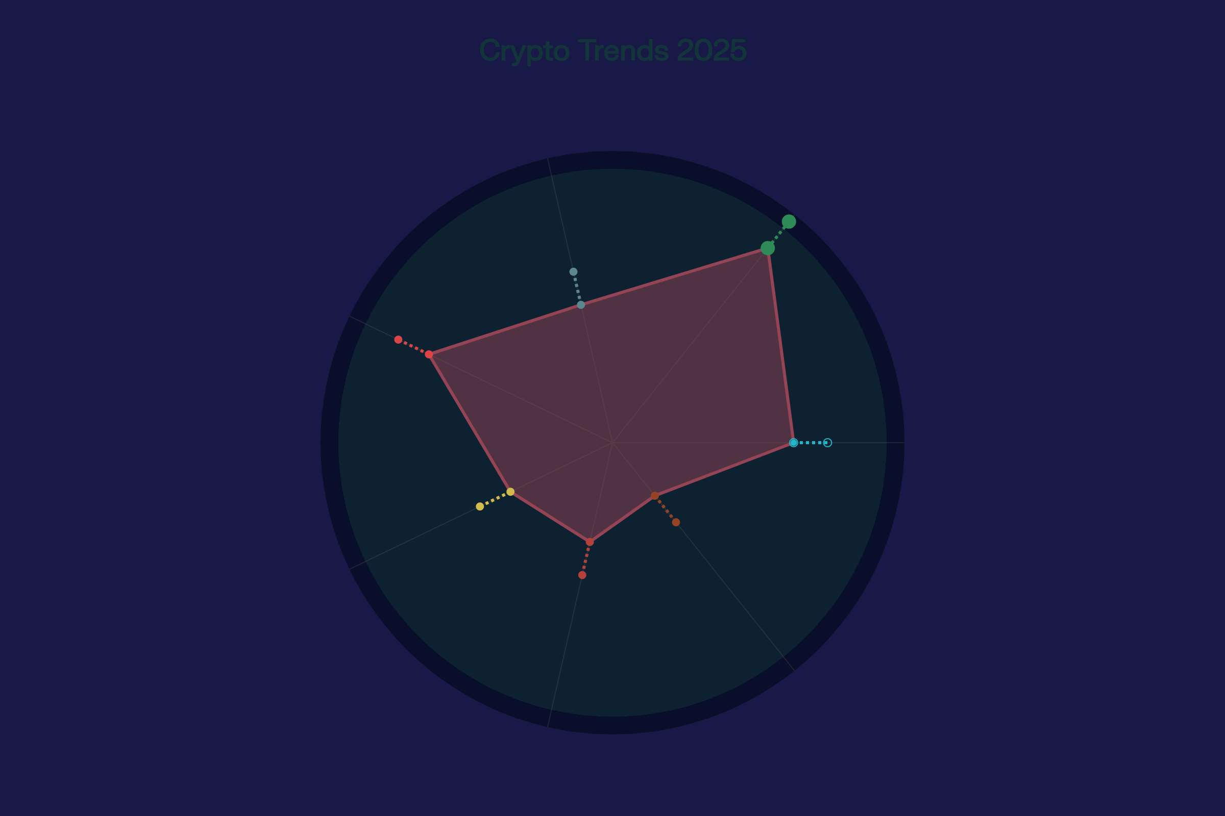 Crypto-related futuristic-themed illustration showing blockchain and AI elements