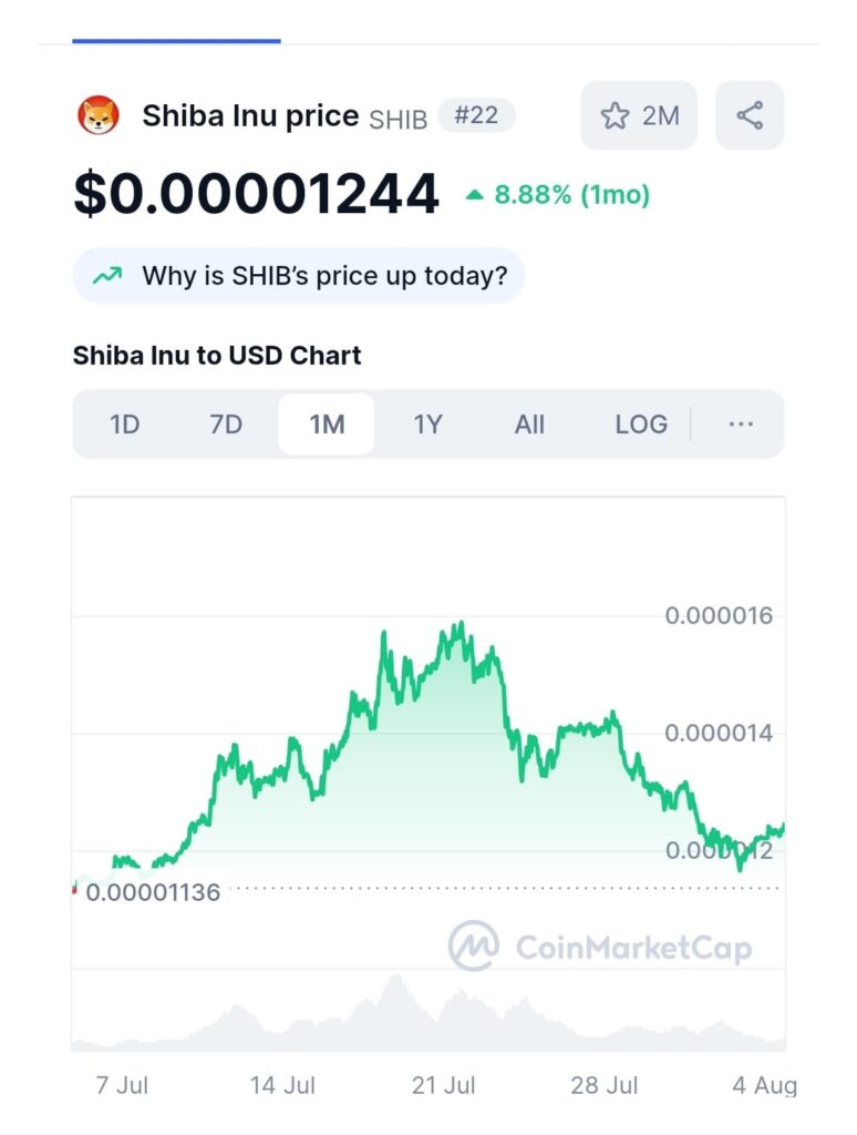 Illustration of a whale and SHIBA INU (SHIB) coin symbolizing massive SHIB whale accumulation reaching 120 trillion tokens, with crypto charts in the background.