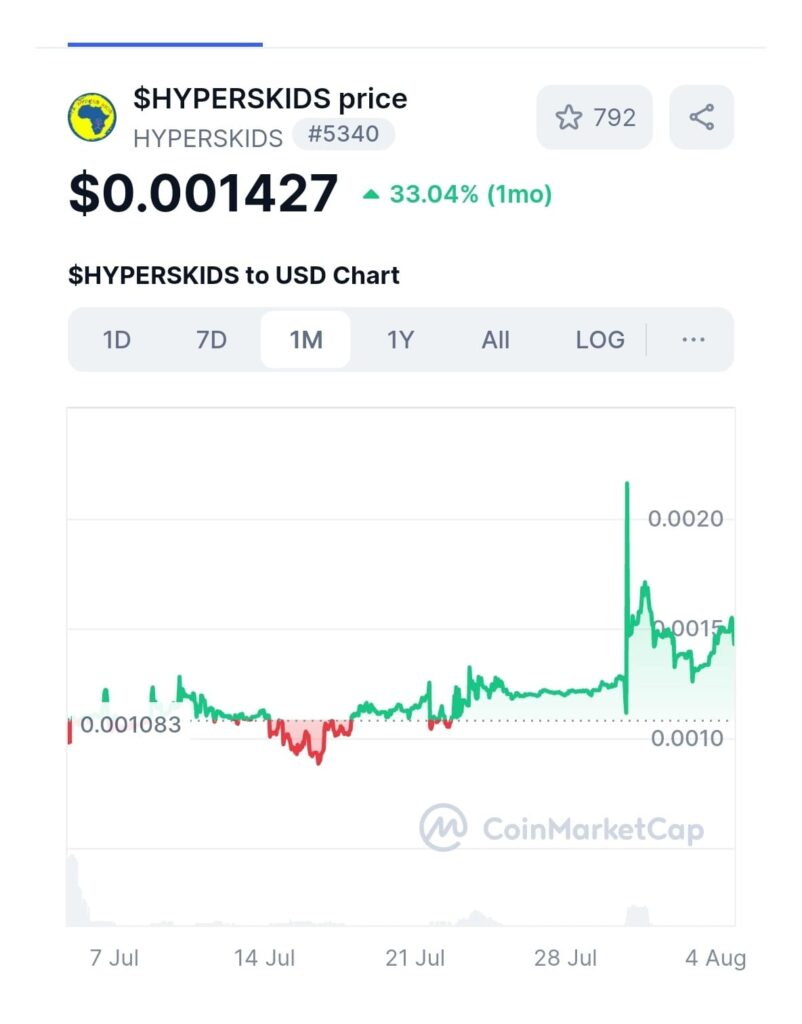 Fair Launch, No Insider Advantage: $HYPER didn’t have any early access or VC backing. This levels the playing field and fuels organic growth.