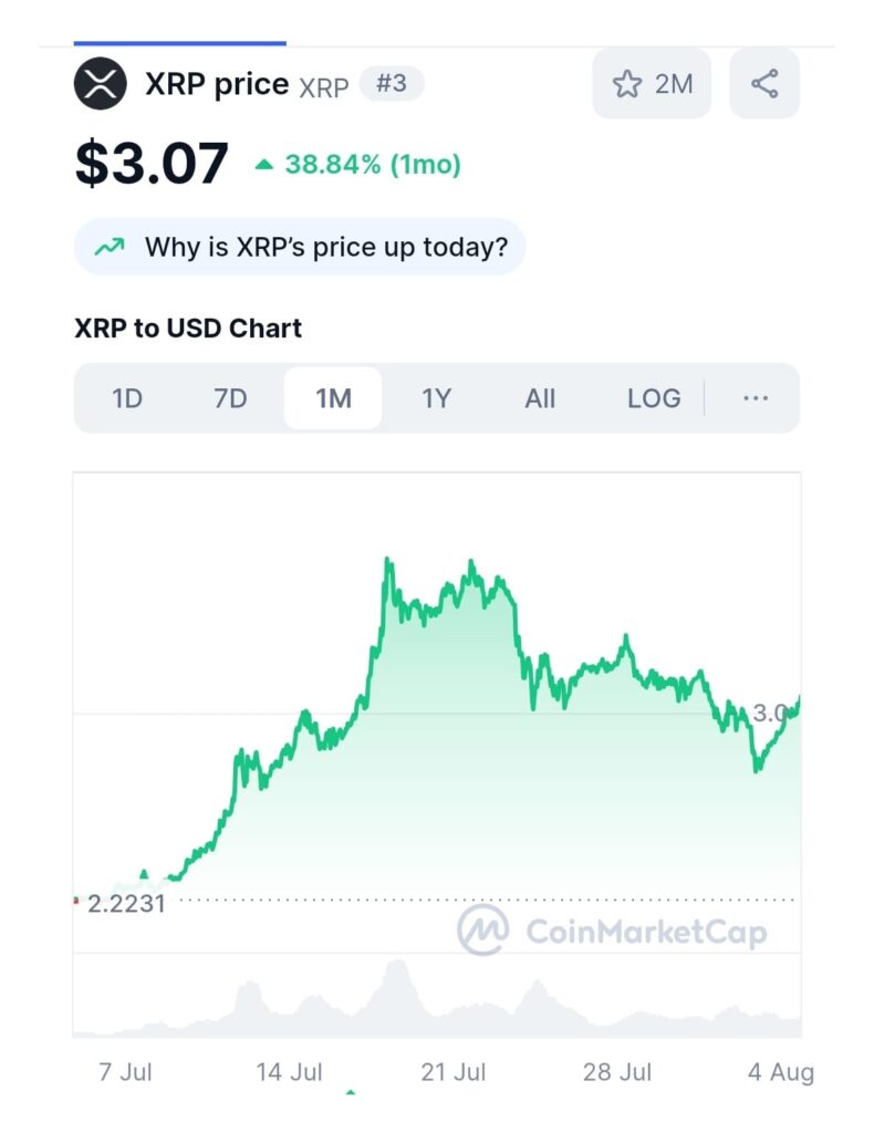 XRP price chart showing all-time performance with major spikes and 52256 percent gain
